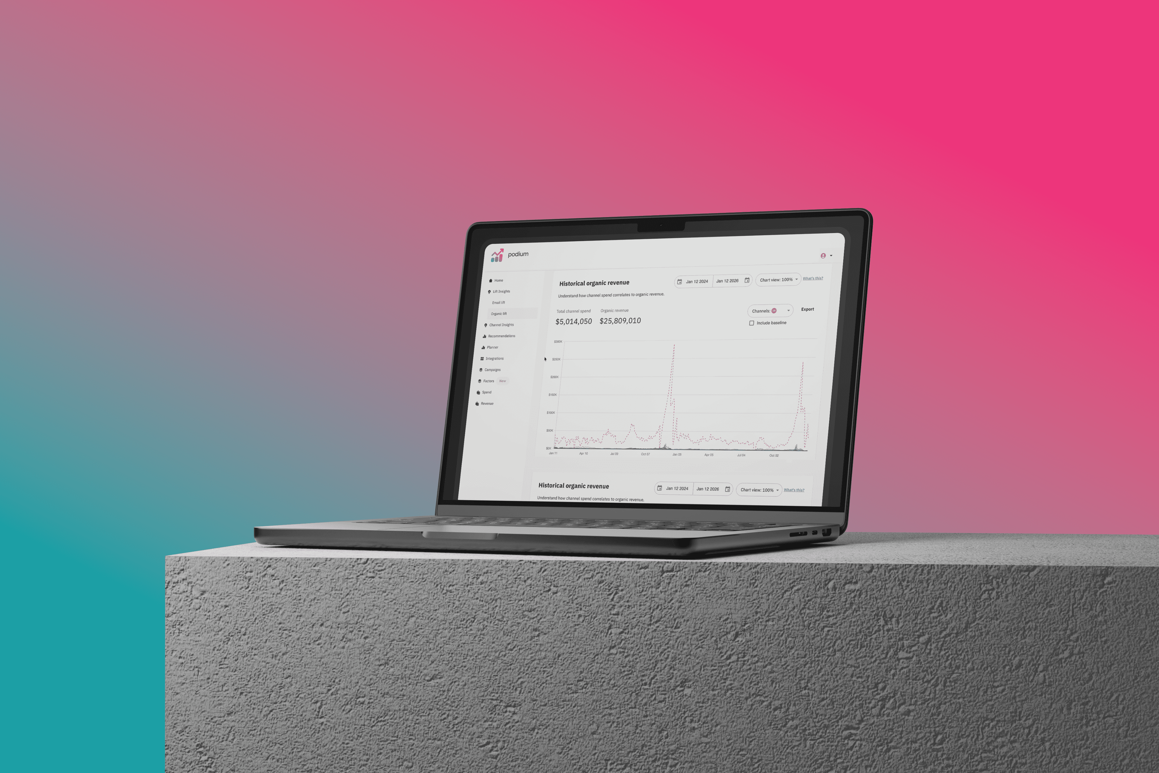 Podium dashboard